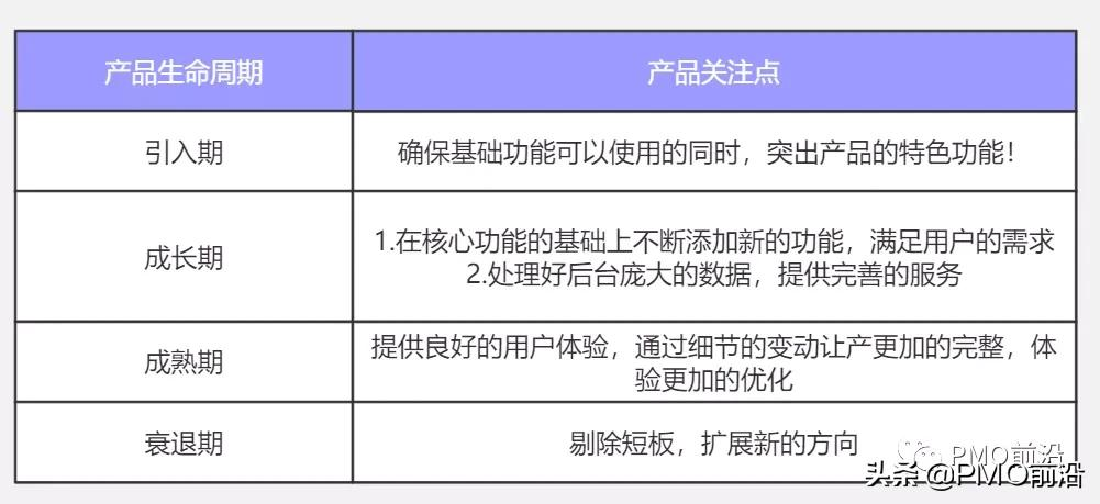 需求分析五个步骤（需求分析五个步骤如何进行）