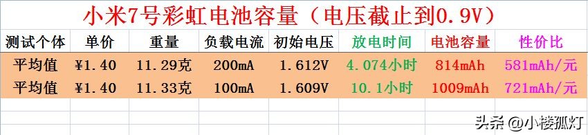 苹果7电池容量是多少（苹果7plus电池容量）-第2张图片-巴山号