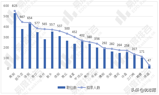 南阳人才招聘网（2022年河南省公务员考试职位分析）