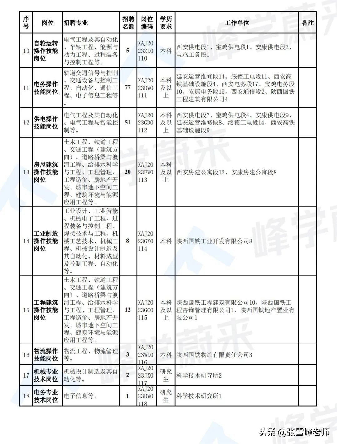 开地铁的都是什么专业毕业的（开地铁学什么专业,本科毕业吗）-第2张图片-易算准