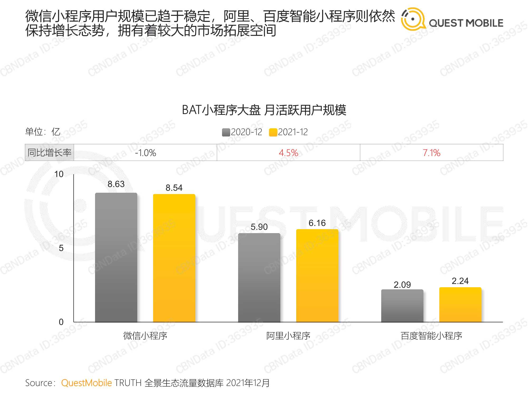 中国移动互联网2021年度大报告（QuestMobile）