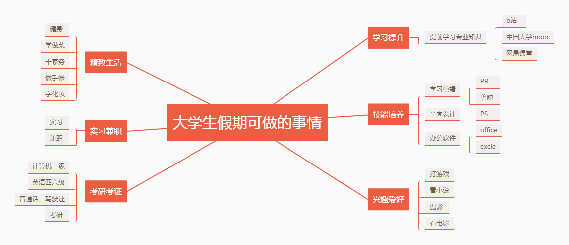 大学生放假在家可以做的一些事