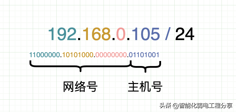 路由器、交换机、光猫、WiFi、AP的相关知识，你真的都了解吗？