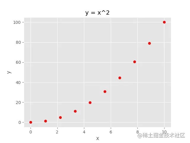 Python 使用 Matplotlib 绘图详解