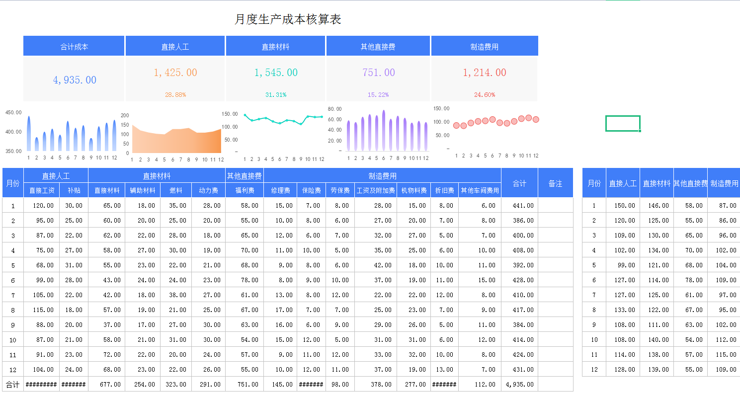 财务经理直言：工作后才发现成本核算流程的重要性！走了太多弯路