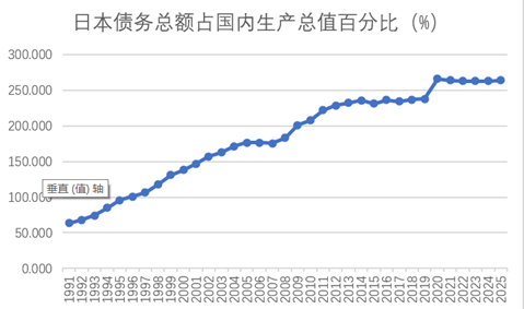 危机升级！日元惊险大贬值！原因何在？下一个会不会是人民币？