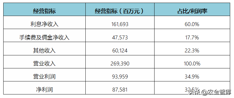 招商和交通哪个好(交通银行发展历程、经营数据与战略解读 标杆商业银行系列（8）)