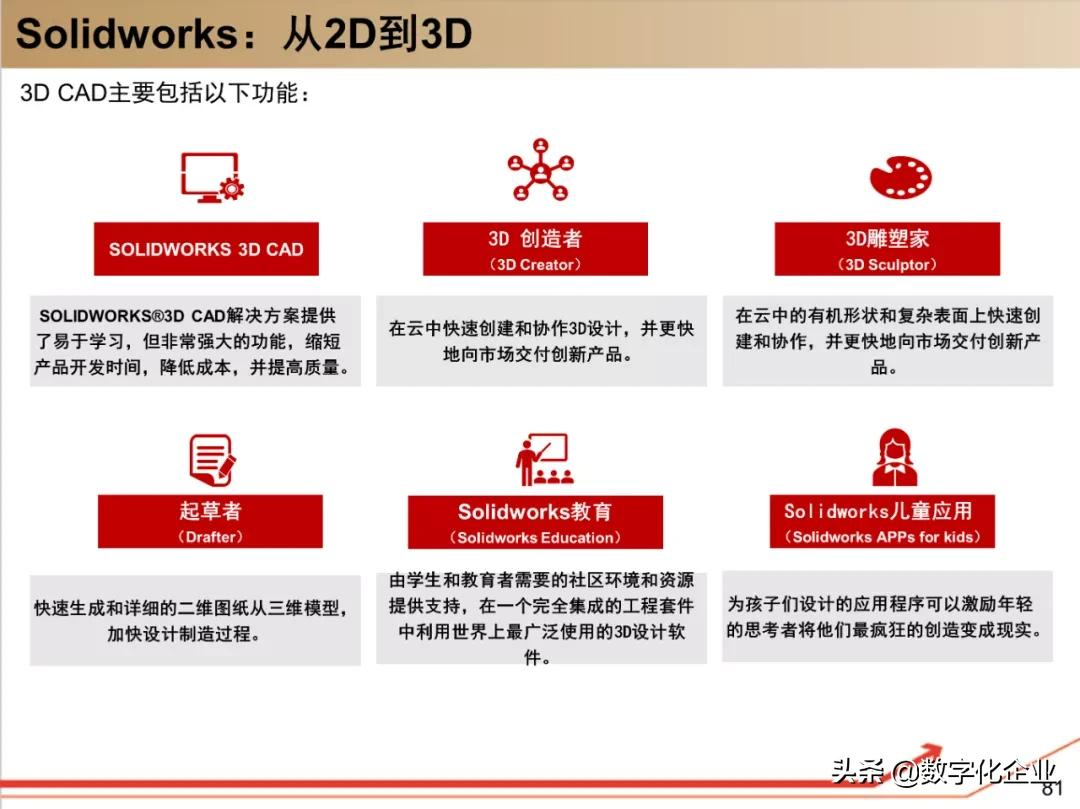 190页PPT读懂工业软件巨头达索Dassault