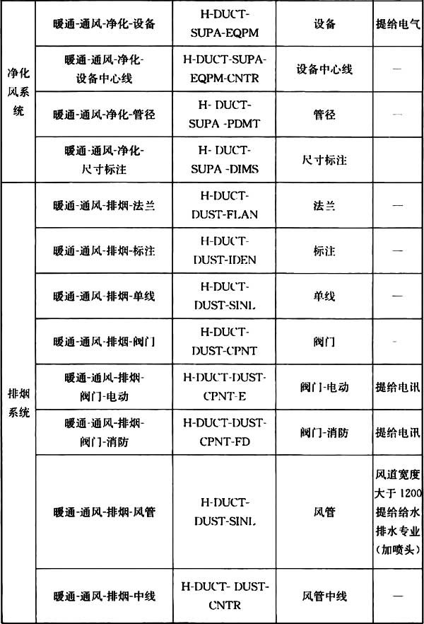 普通住宅新标准,住宅划分标准