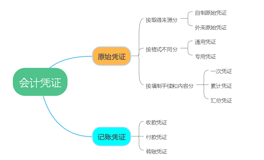 月薪2万的王会计：会计做账的20条知识点，聪明的会计早就收藏了