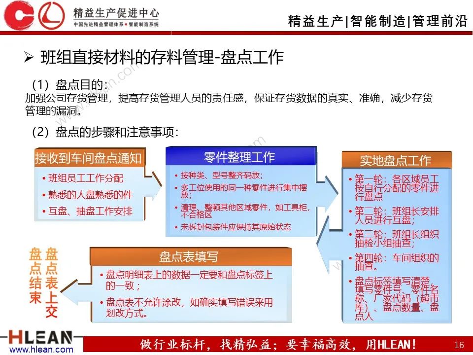 「精益学堂」班组长成本控制管理