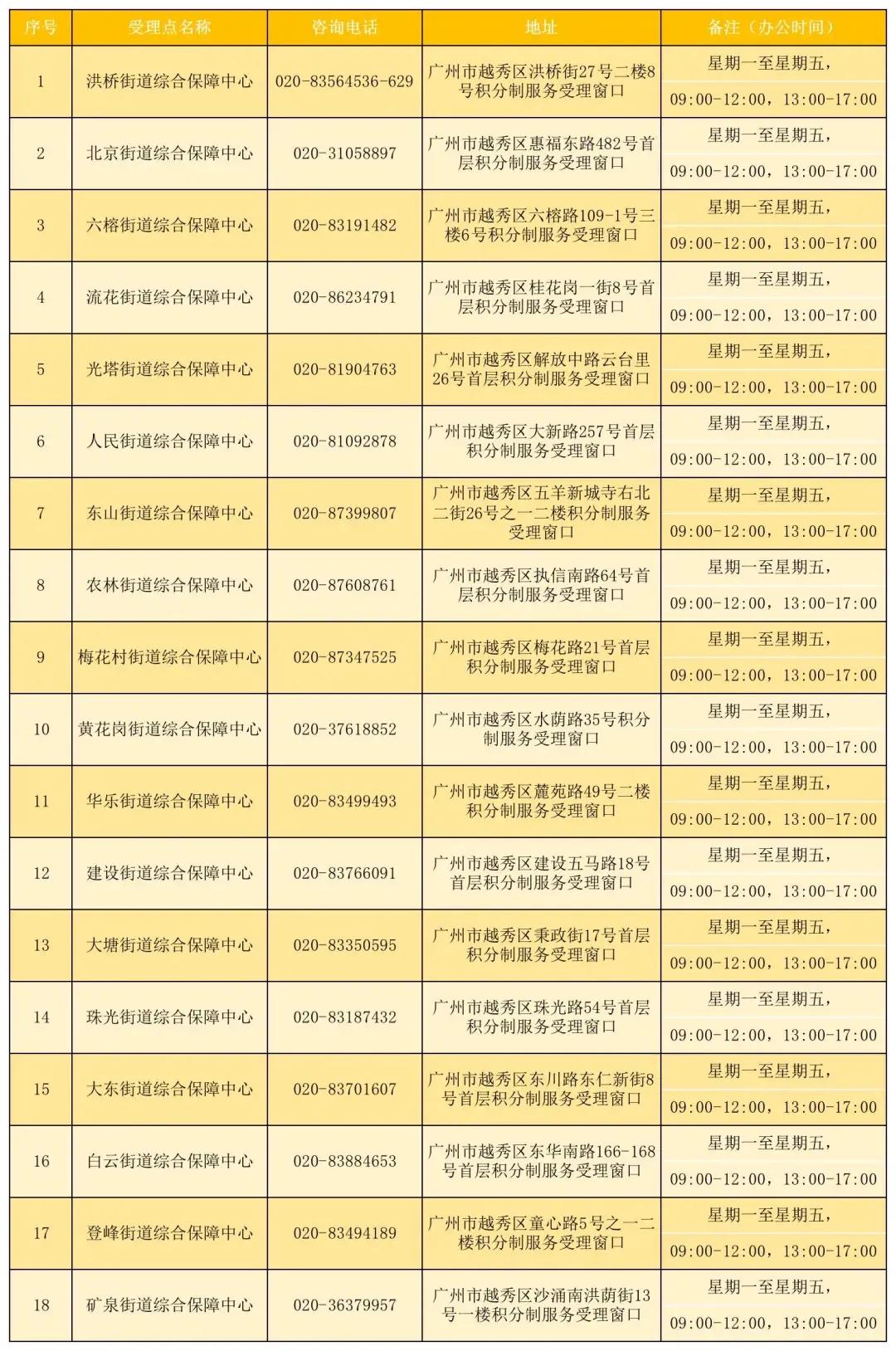 没广州户口也可免费读广州学校，入学申请，可这样办