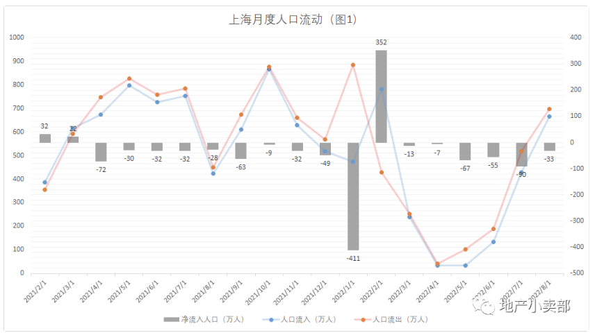 上海人口总数2022（重庆人口总数2022）-第9张图片-华展网