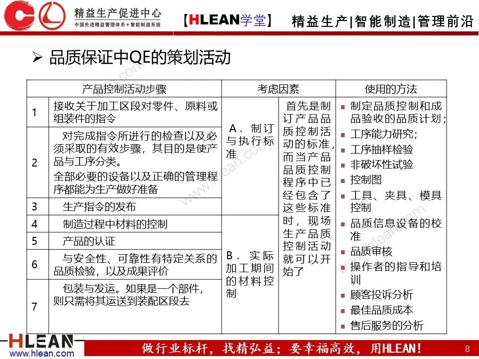 QE是什么？QE管什么？QE到底干些什么？——品質工程技能系統培訓