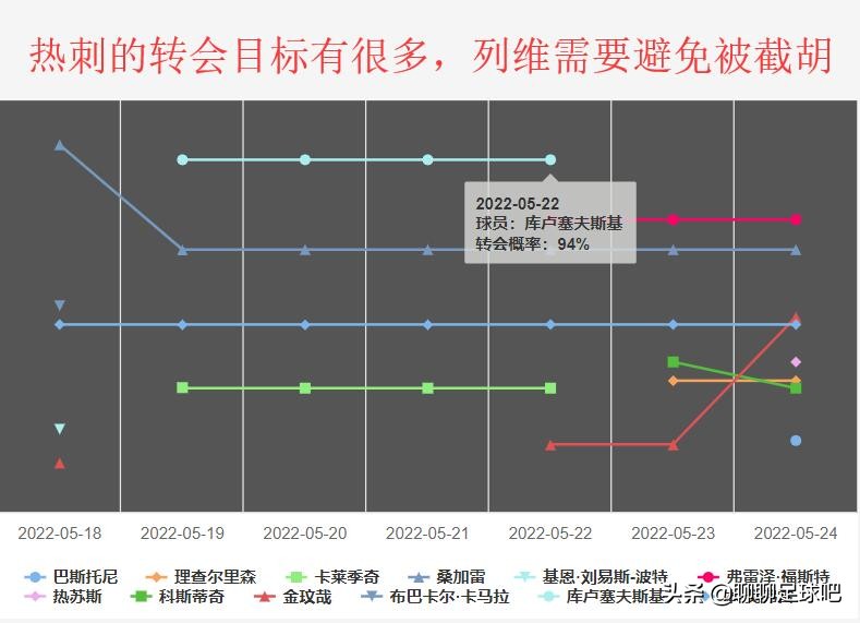 热刺赛季结束时没得选择(热刺赛季总结：冬窗引援成神来之笔，孙凯后程爆发，挺进前四)