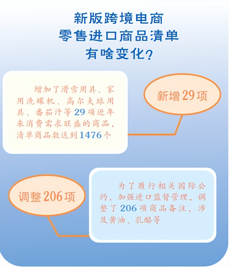 新版跨境电商进口商品清单实施，新增滑雪用具、家用洗碟机等29项商品——进口“购物车”更丰富了