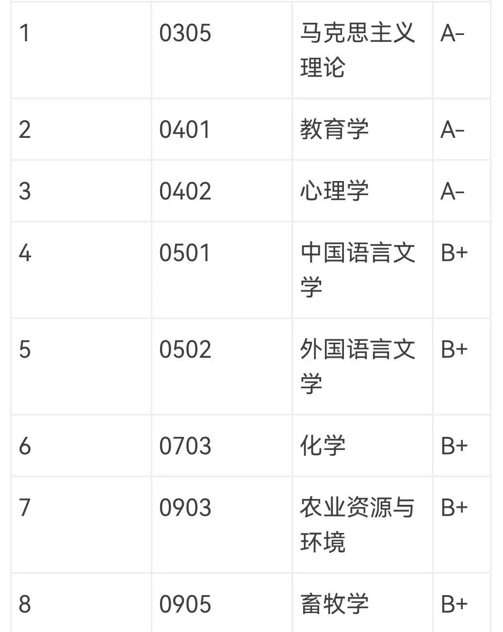 高考失利女生，向心仪大学“哭诉”，获高校暖心回复后决定复读