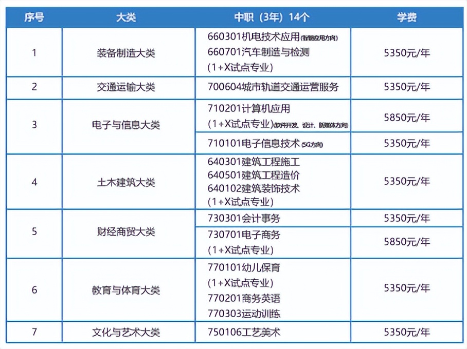 南昌工业工程学校2022年招生简章