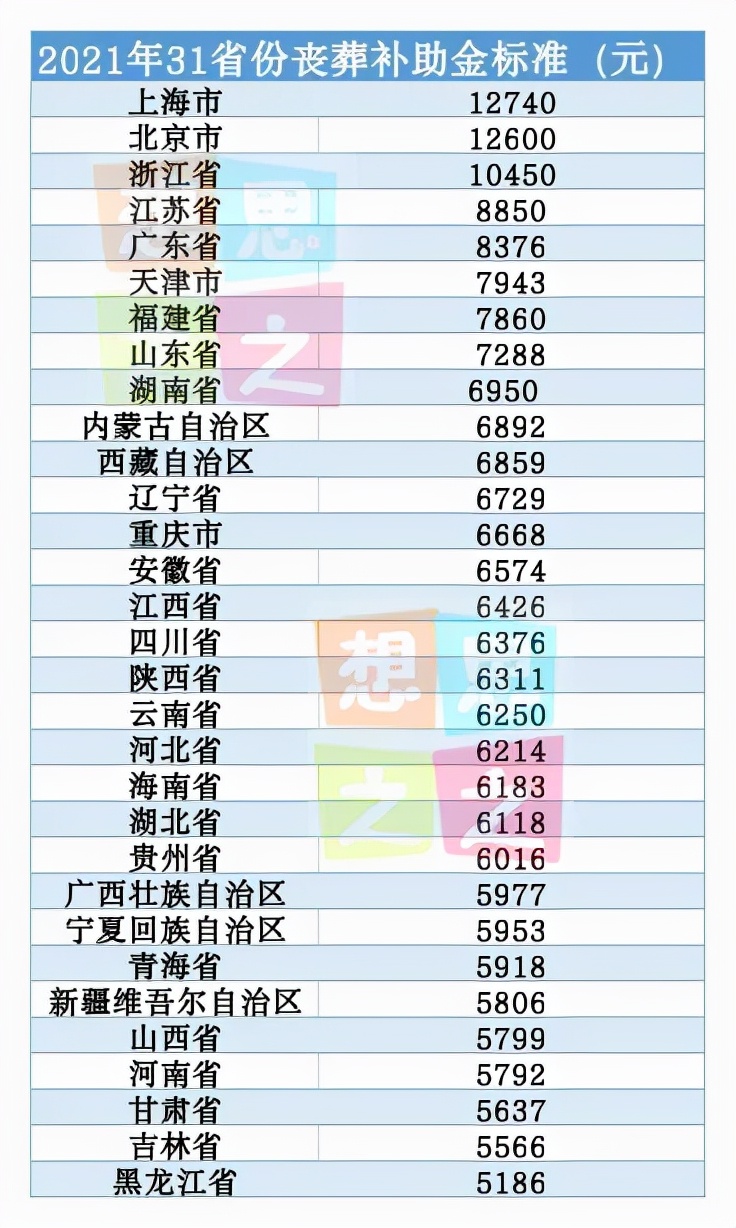 职工死亡抚恤金,职工死亡抚恤金发放标准及领取手续