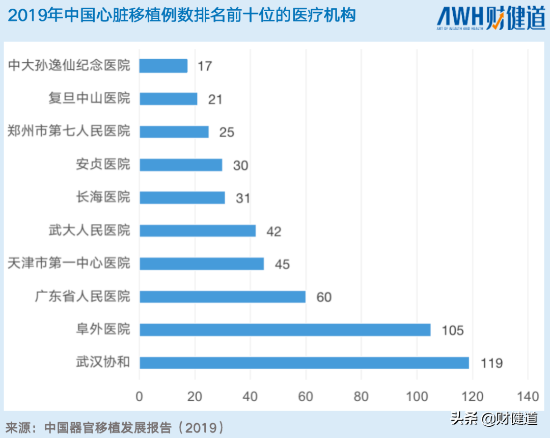 从人心到猪心，1/10000以外的患者能换上心脏吗？