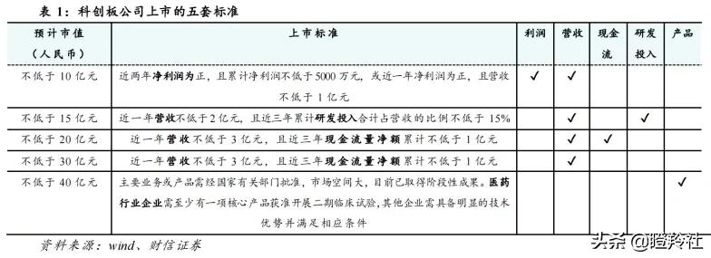 机构抢筹,估值70亿!被低估的医药巨头,孵化出一家超强新药资产