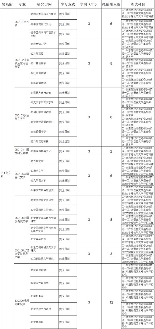 厦门大学考研全攻略！快来了解宝藏专业