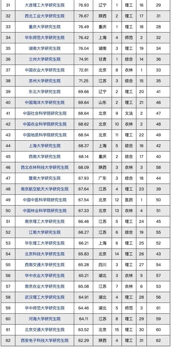 100+所大学自设“交叉学科”名单公布！又有新专业可以报了？