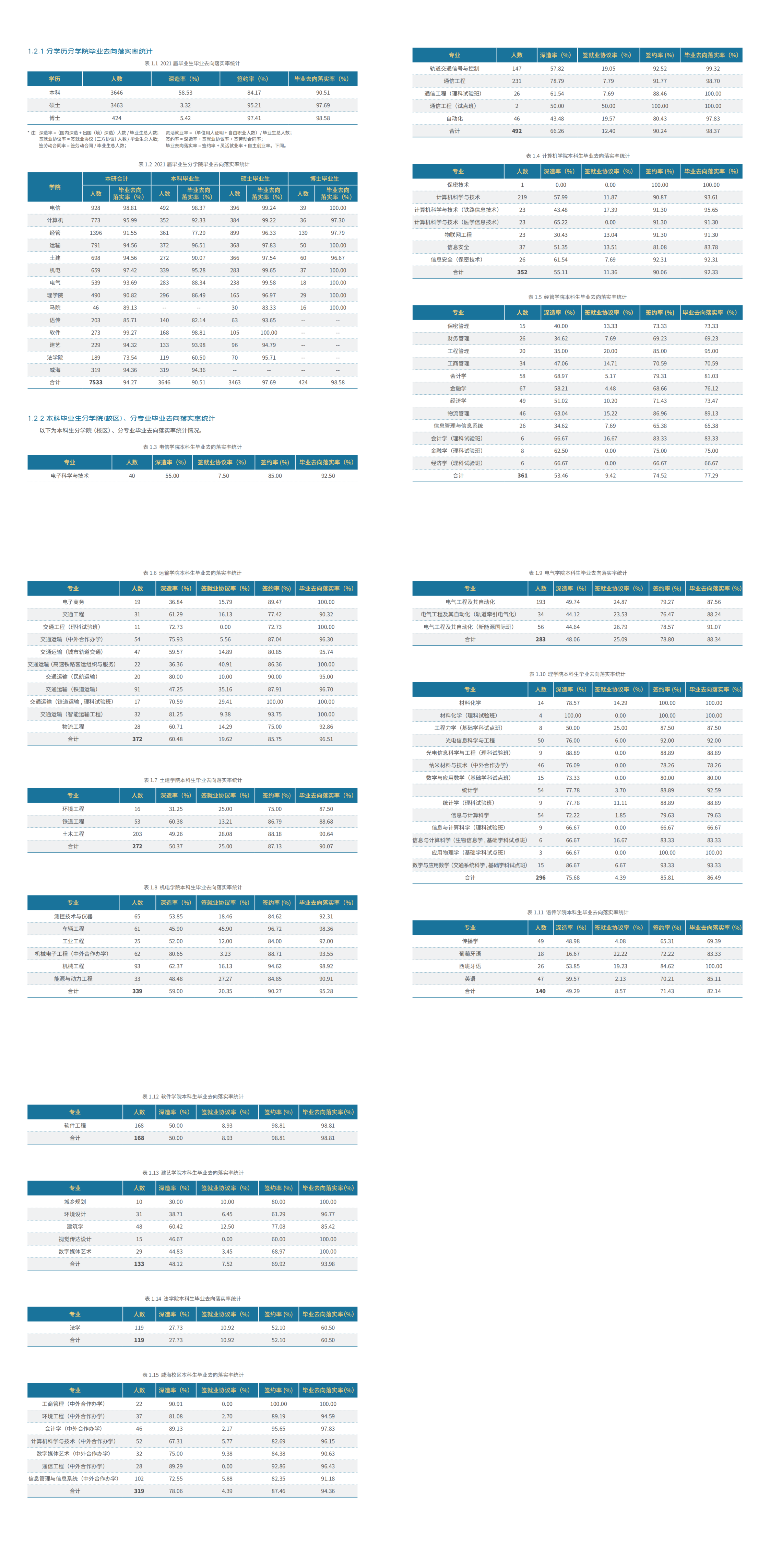北京交通大学：近100年前就这个名字，如今信息管理等是优势学科