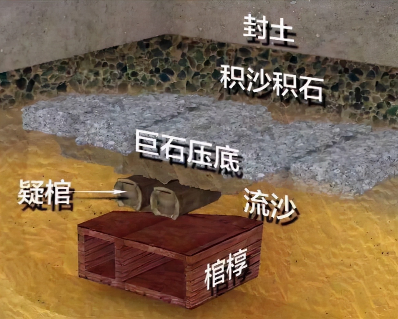 为什么至今为止，没有一个元朝的皇帝陵墓被发现？它们去了哪里？