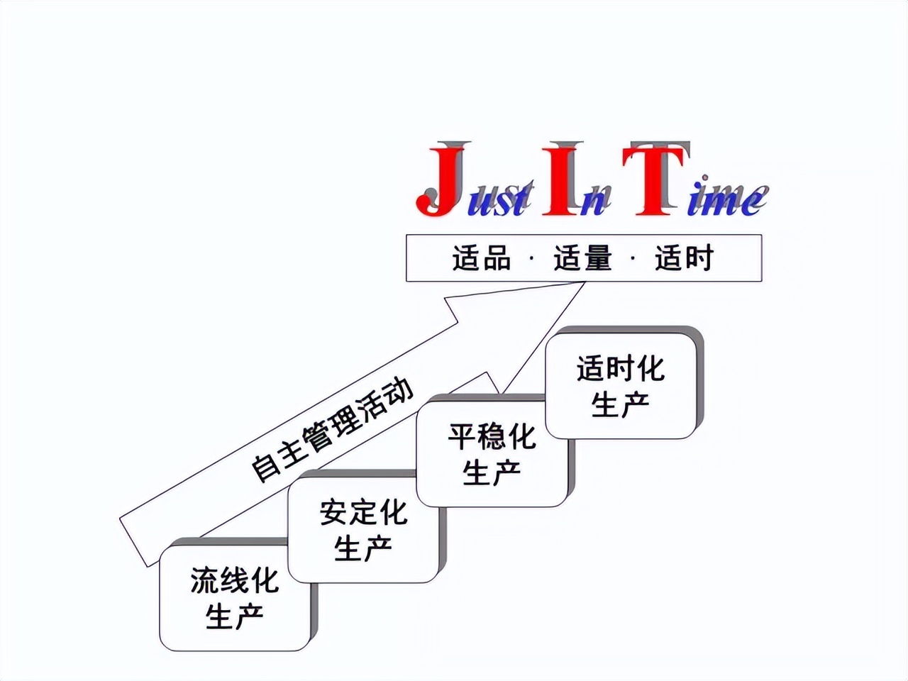 「精益学堂」超详细的一份JIT精益生产PPT 请收好