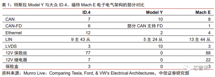 花2个月拆一辆特斯拉Model 3：3.7万字详解所有部件