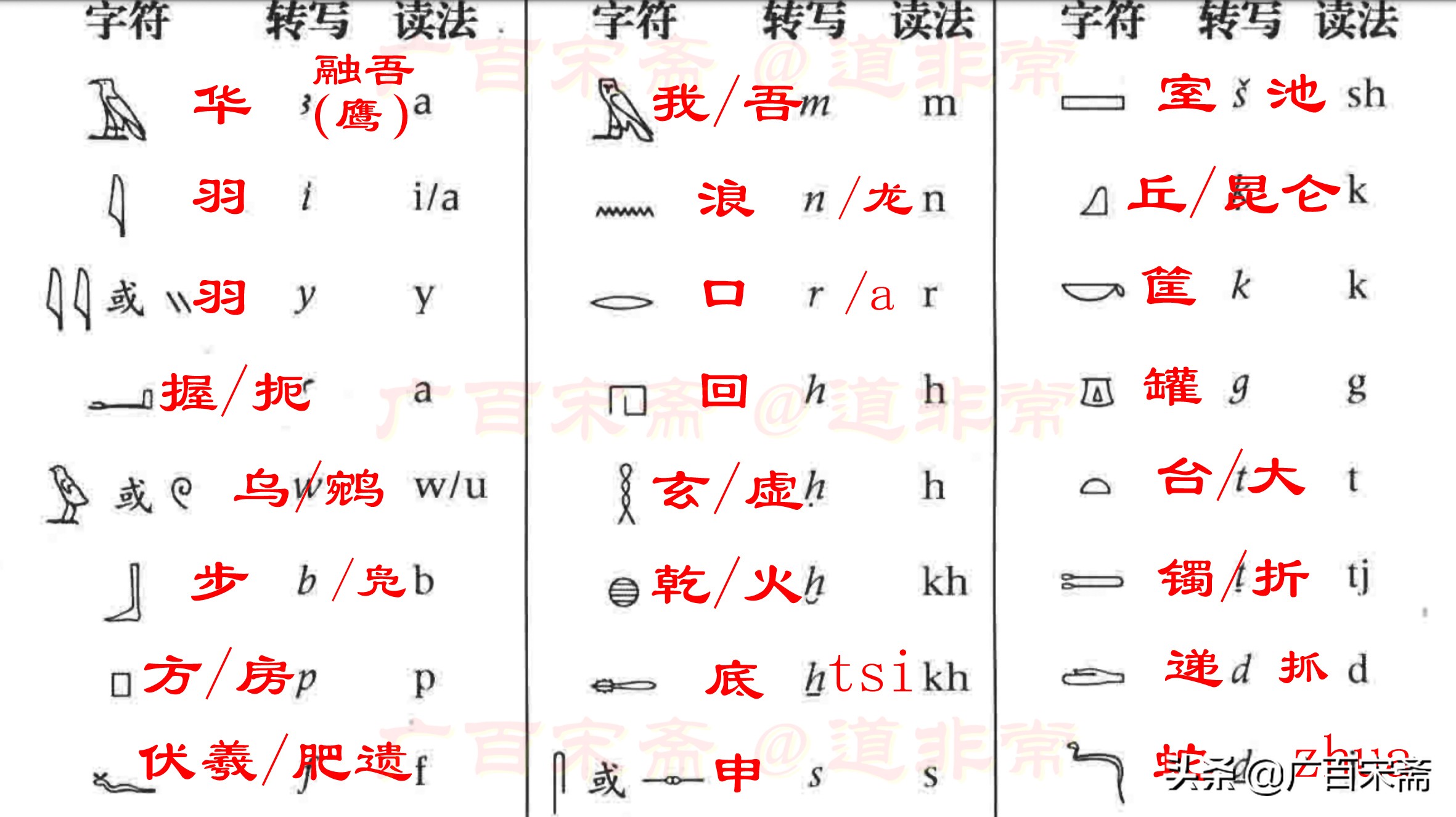 現在找到了堅實的事實證據 漢語漢字是世界上一切文字的始祖淵源 天天看點