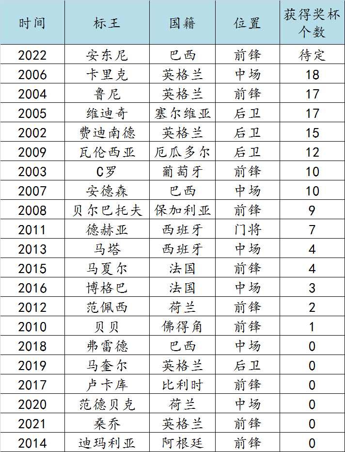 曼联前锋卢卡库(回顾曼联近20个赛季的标王：C罗鲁尼成传奇，格巴卢卡库烂尾)