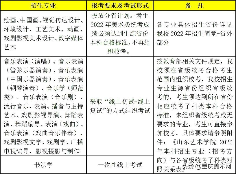 2022年山东艺术学院美术类校考方案出炉，省外美术类不组织校考