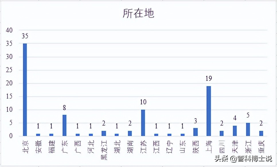 2021全国高校毕业生薪酬排行榜！有你的学校吗？