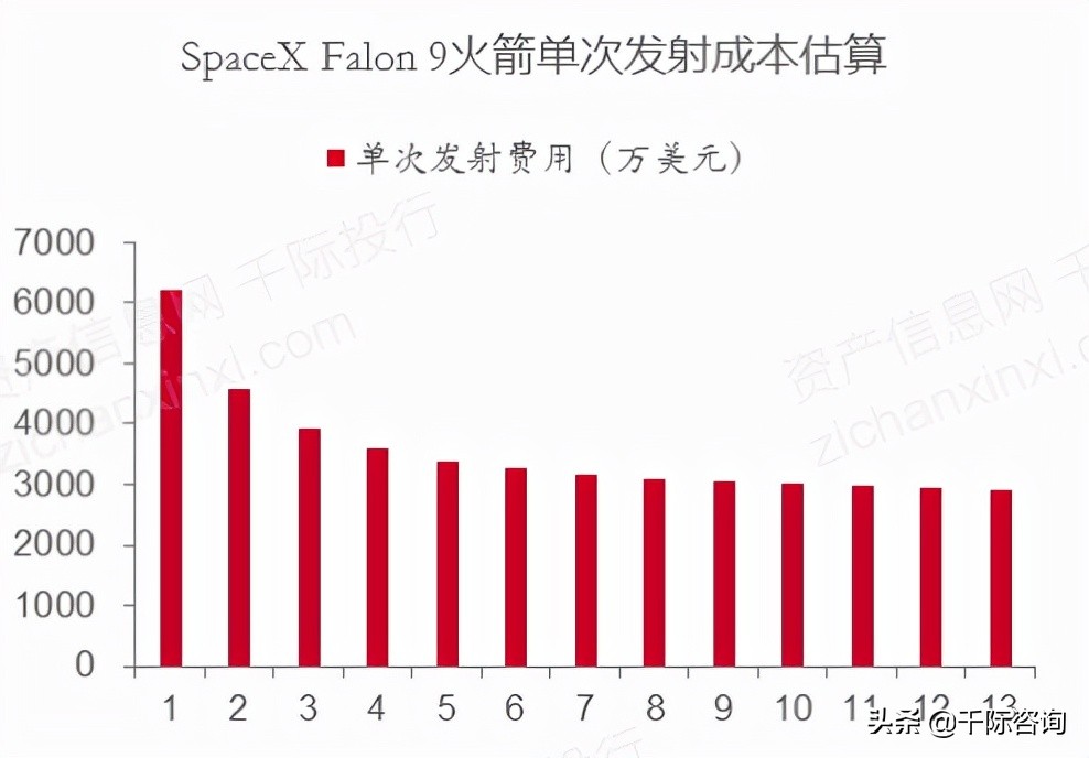 2021年卫星通信行业发展研究报告