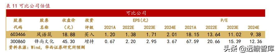 文化数字化装备制造商，大丰实业：跨界破圈赋能文化自信