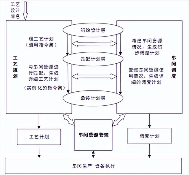 智造讲堂：柔性产线智能总控系统实现原理