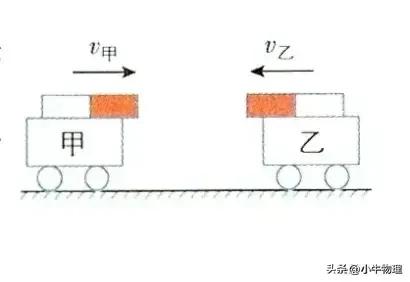 完全非弹性碰撞的特点（完全非弹性碰撞是粘在一起吗）-第1张图片-易算准