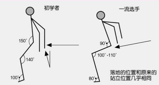 网球跳扣(排球扣球技术)