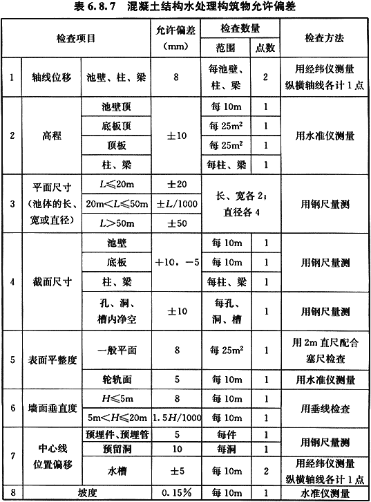 给水排水构筑物工程施工及验收规范 GB 50141-2008