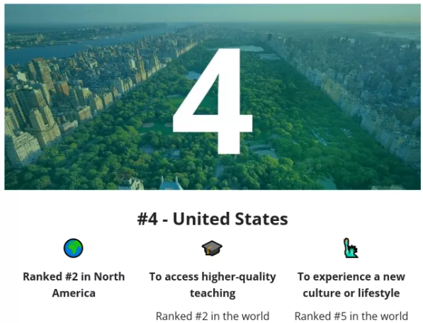 2022留学去哪个国家好？全球最佳留学国家top10榜单出炉