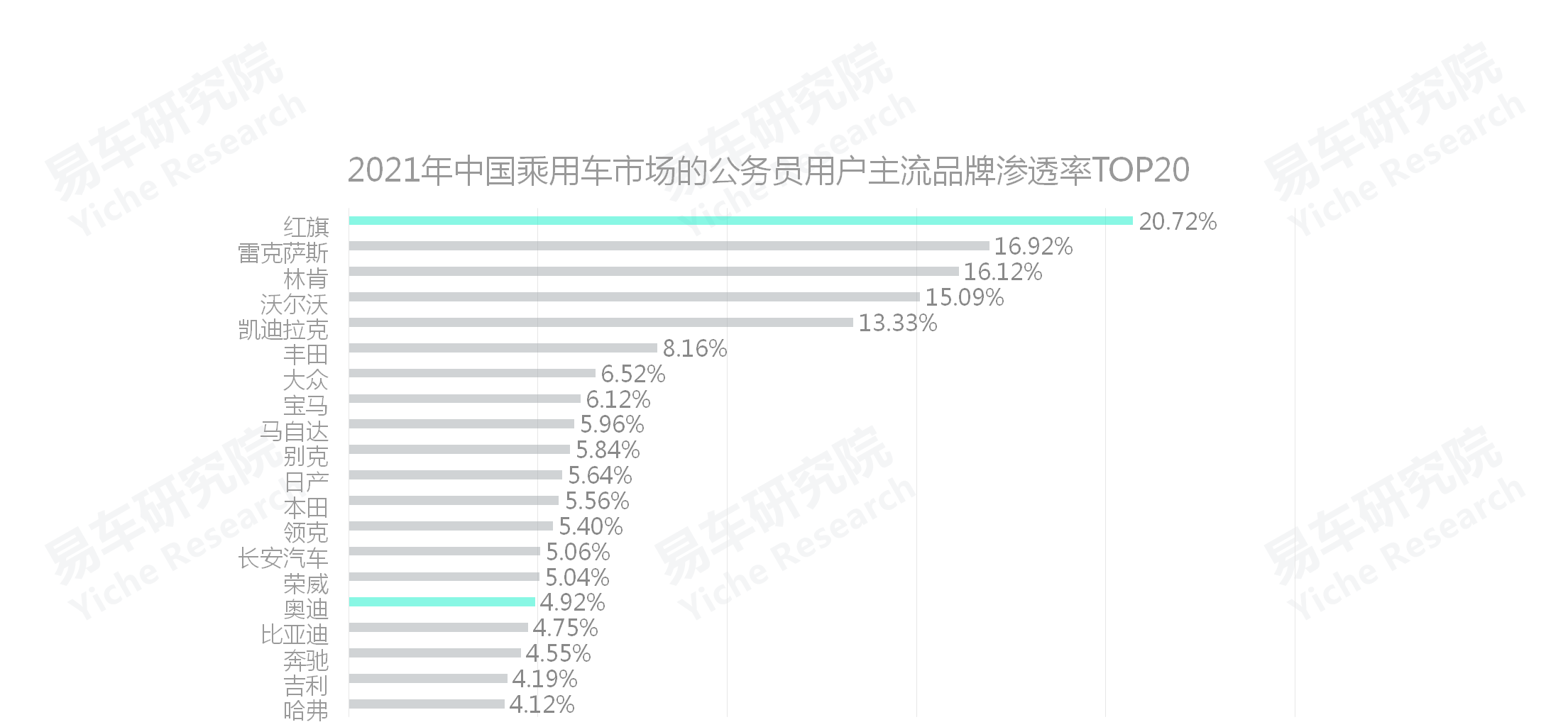 易车招聘（如何角逐公务员车市）