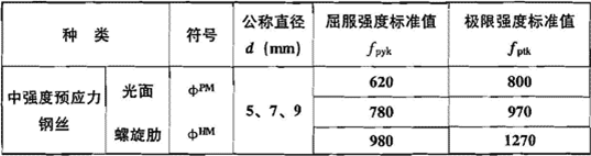 钢筋混凝土规范,钢筋混凝土规范2018最新版