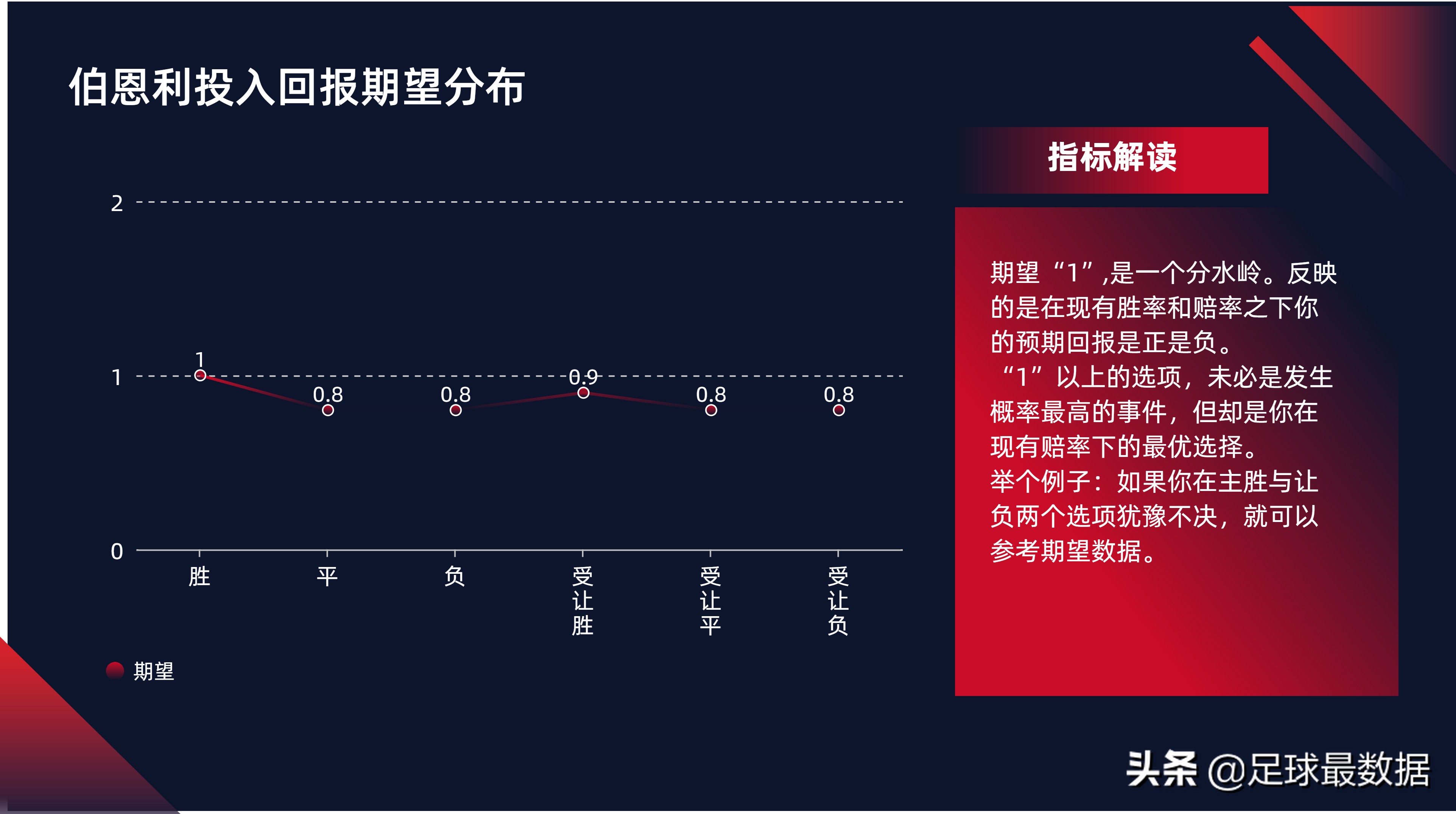 哪里可以看足球比赛数据(数据向丨西班牙人VS巴列卡诺、伯恩利VS南安普顿)