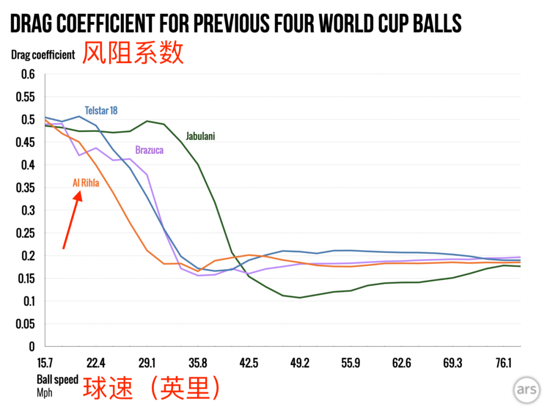 世界杯的足球是不是中国造（卡塔尔世界杯中国队没去成，但是，中国制造的足球可是去了）