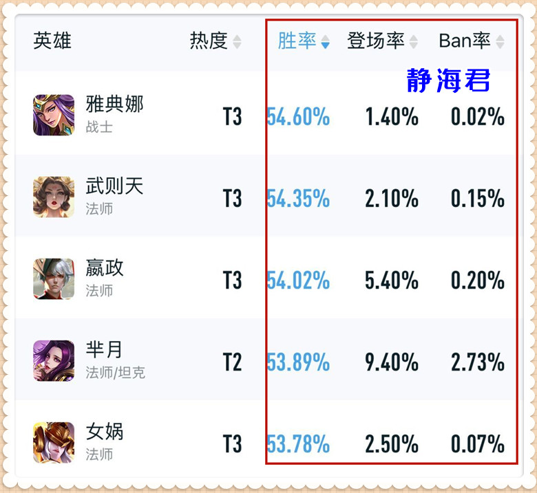王者荣耀：在冰杖减速降低10%，肉刀降低20点后，法师还有希望吗