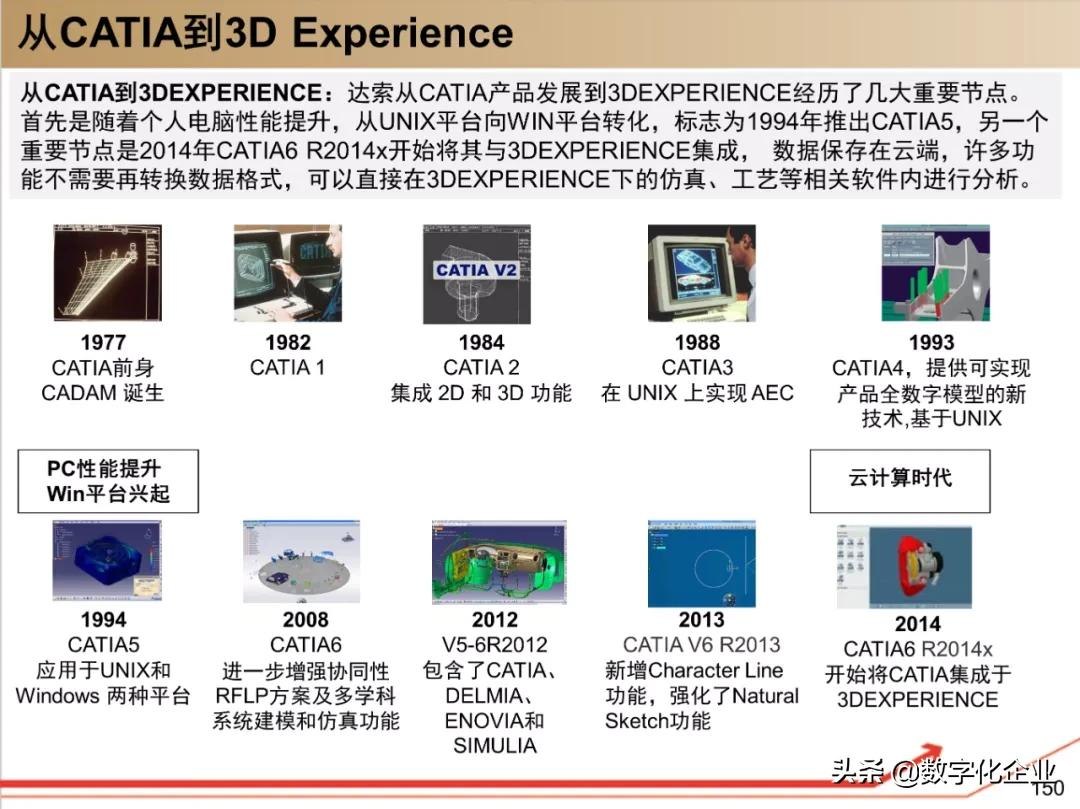 190页PPT读懂工业软件巨头达索Dassault