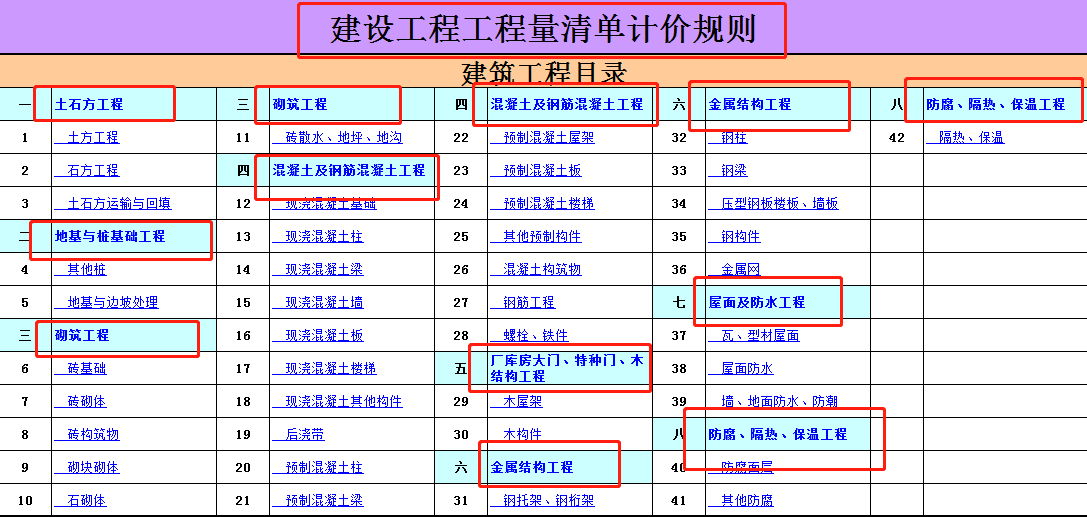 工程報價細分建設工程工程量清單計價規則計價規則