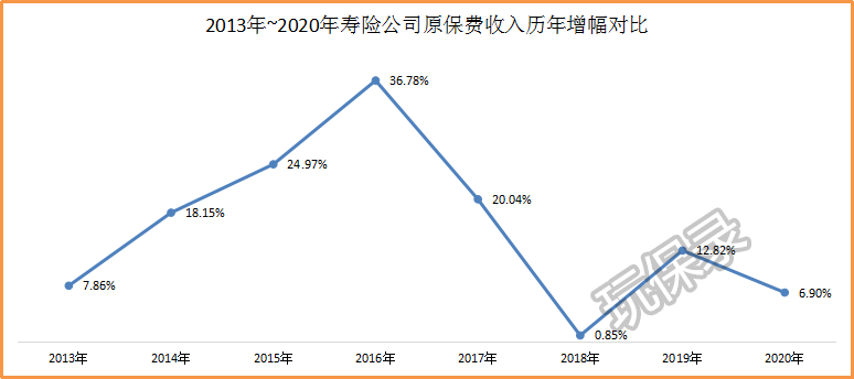 75家人身险公司2021年度保费收入、净利润排行榜